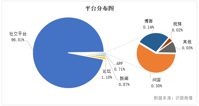 李佳琦事件始末輿論傳播分析【轉(zhuǎn)載】(圖4)