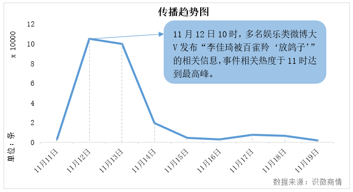 李佳琦事件始末輿論傳播分析【轉(zhuǎn)載】(圖3)