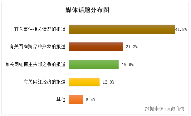 李佳琦事件始末輿論傳播分析【轉(zhuǎn)載】(圖7)