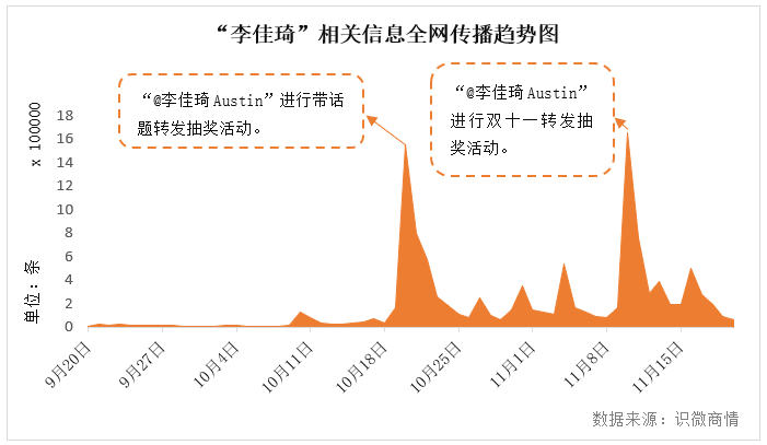 李佳琦事件始末輿論傳播分析【轉(zhuǎn)載】(圖9)