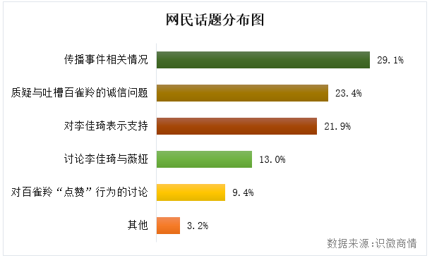 李佳琦事件始末輿論傳播分析【轉(zhuǎn)載】(圖8)