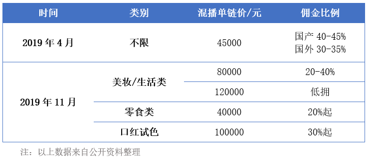 李佳琦事件始末輿論傳播分析【轉(zhuǎn)載】(圖11)