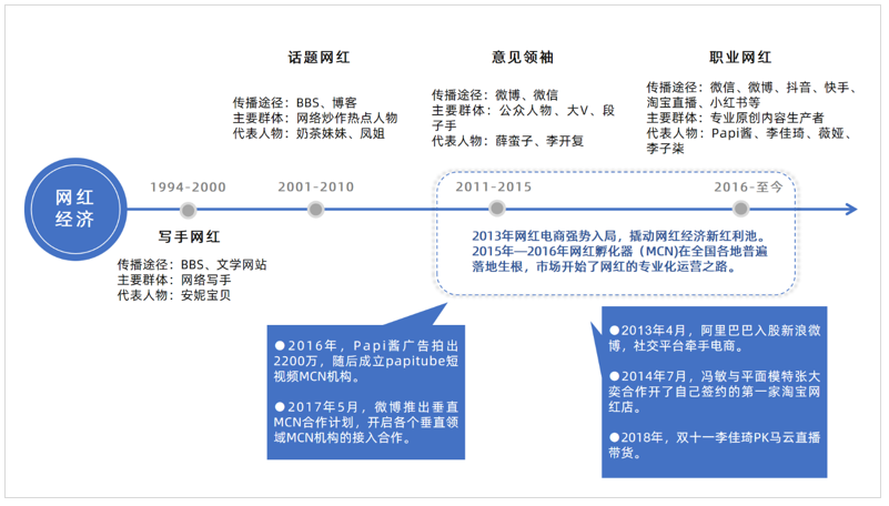 李佳琦事件始末輿論傳播分析【轉(zhuǎn)載】(圖18)